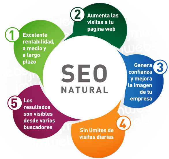 Posicionament Web SEO | Posicionament Web 